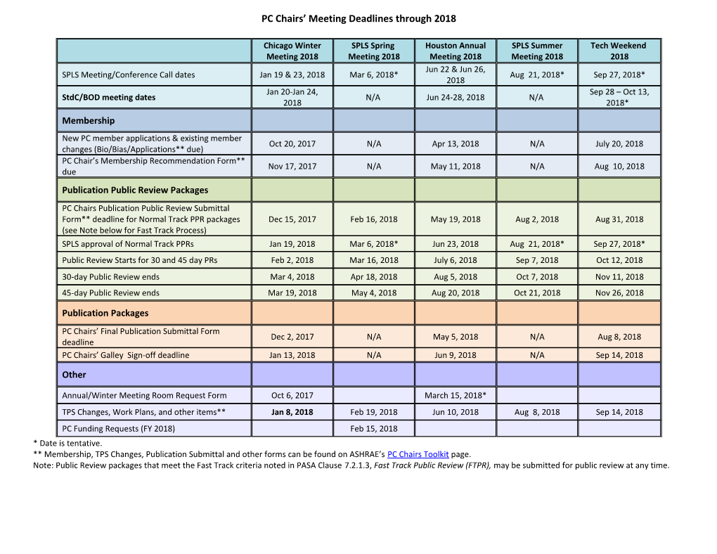 PC Chairs Meeting Deadlines Through 2018