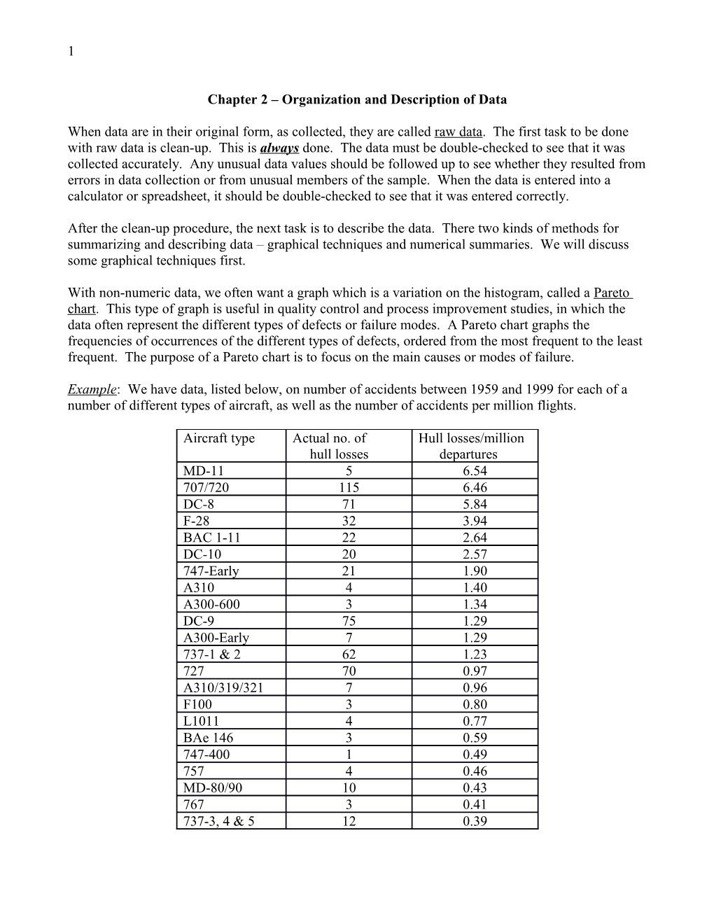 Chapter 2 Organization and Description of Data