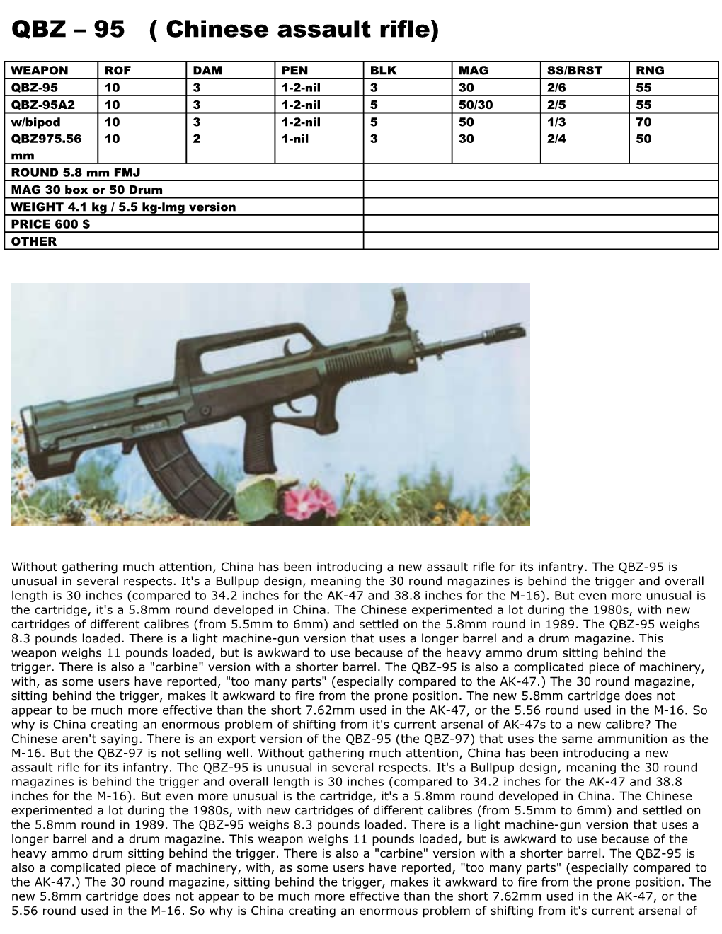 QBZ 95 ( Chinese Assault Rifle)