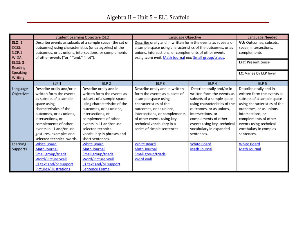 Algebra II Unit 5 ELL Scaffold