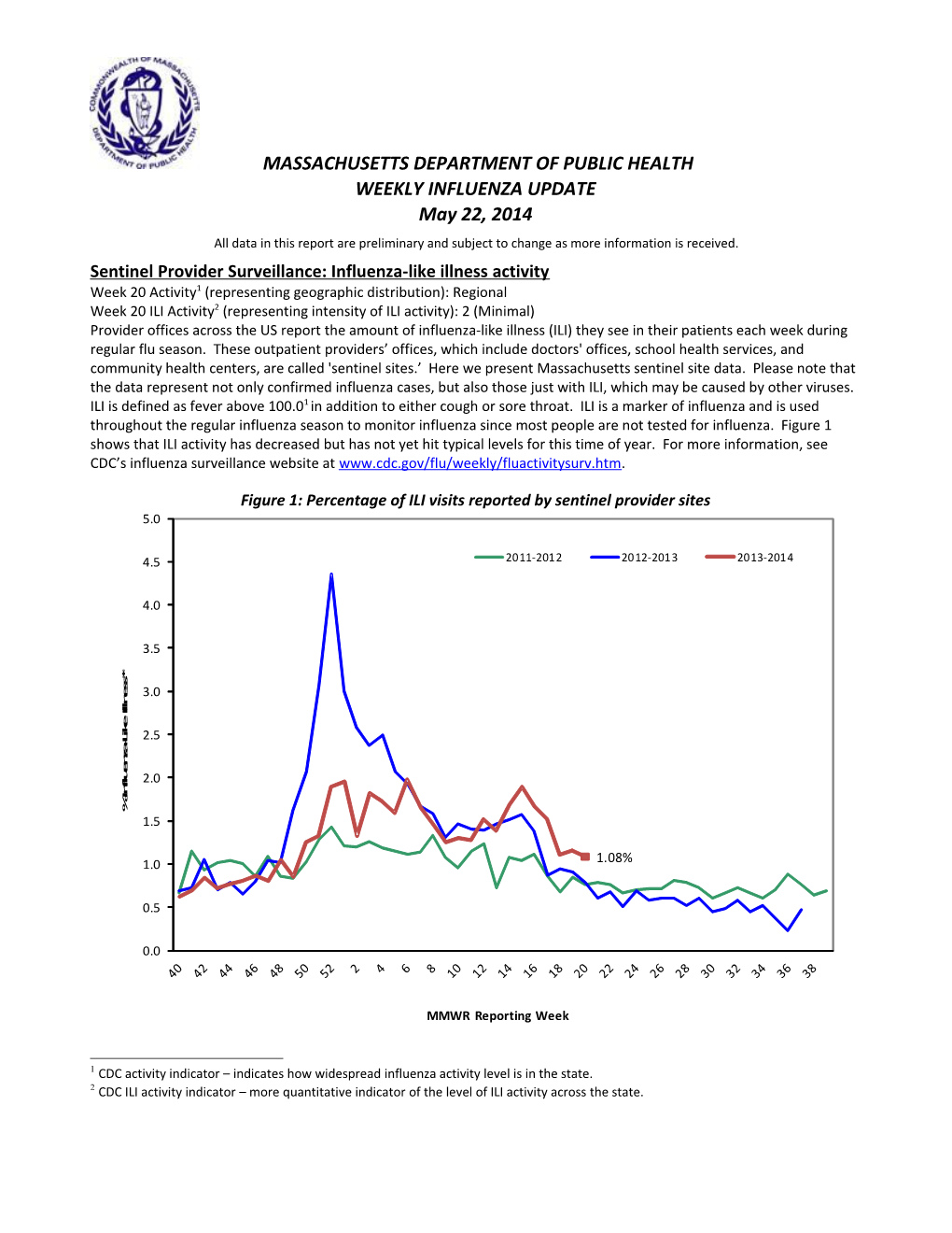 Sentinel Provider Surveillance: Influenza-Like Illness Activity