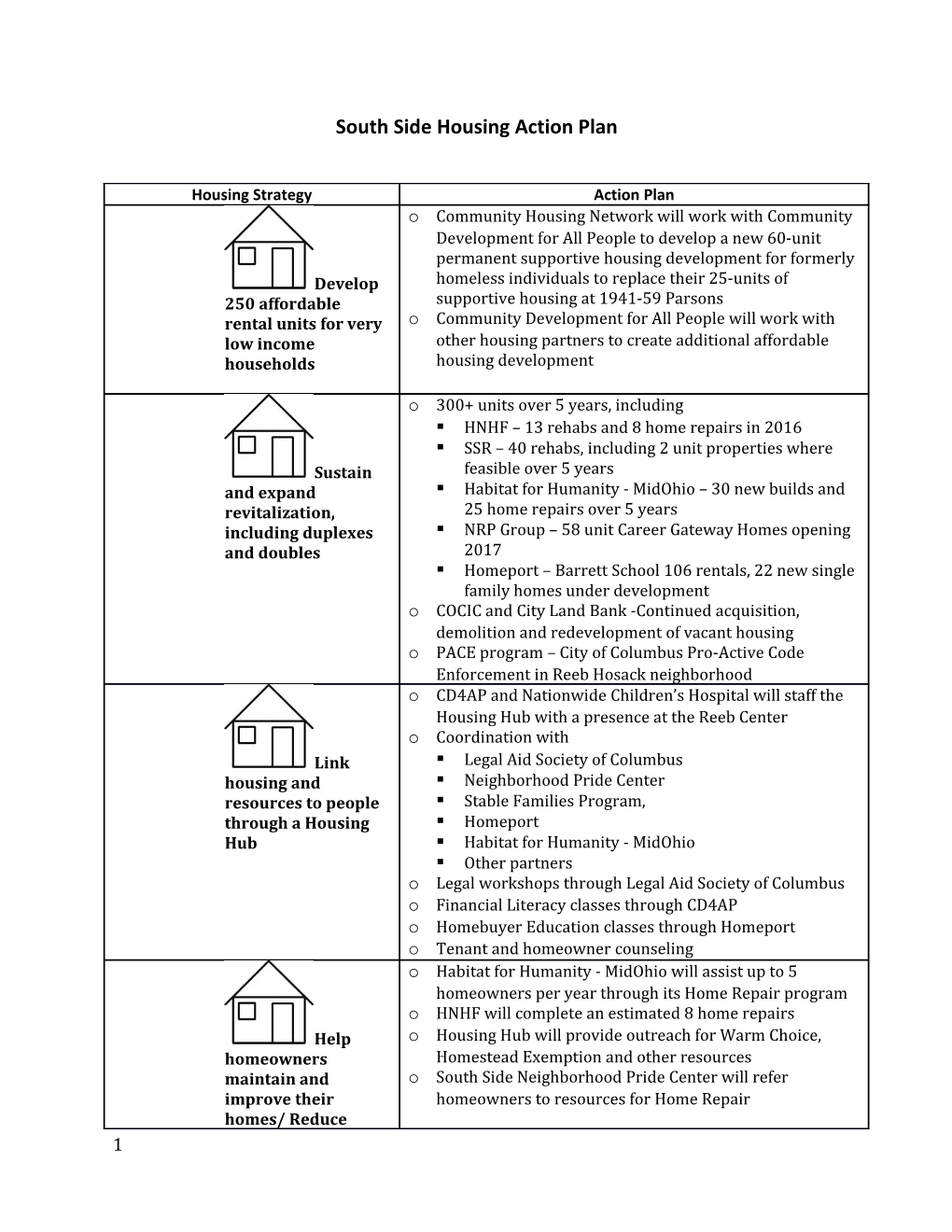 South Side Housing Action Plan