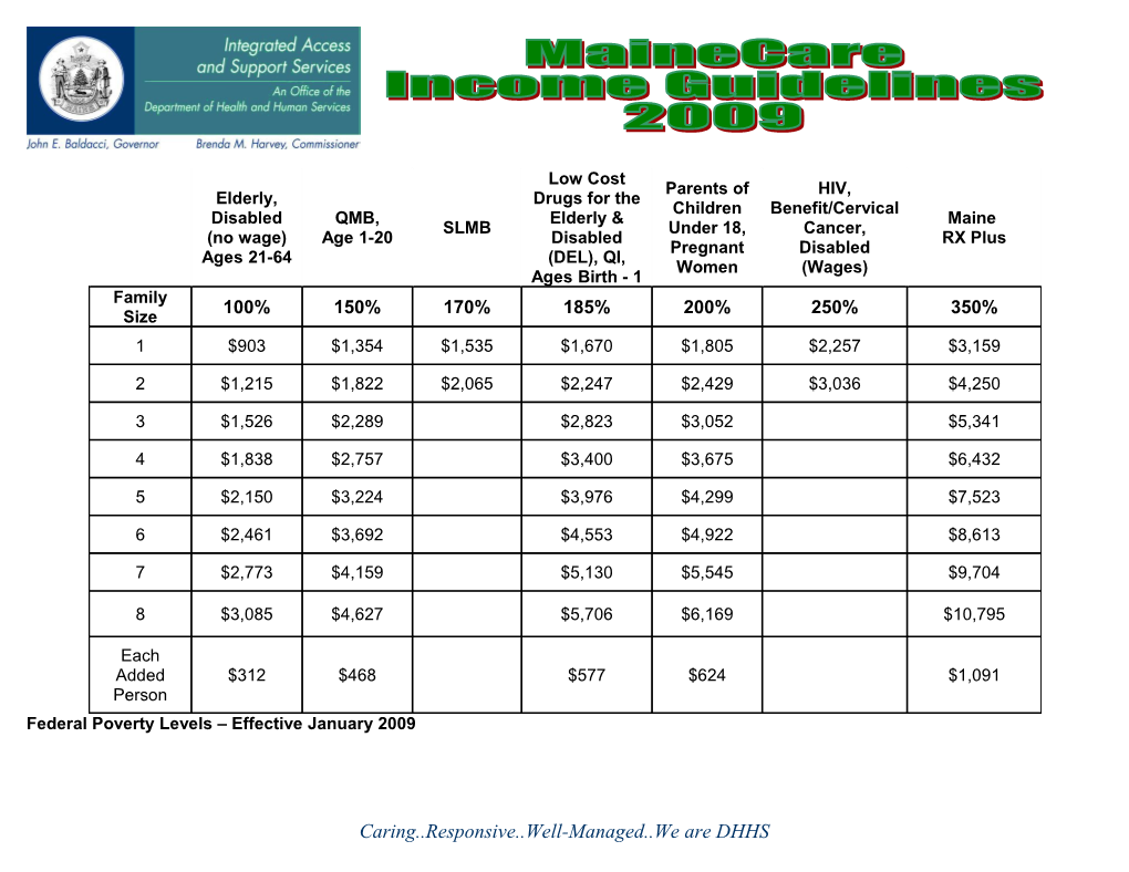 Countable Monthly