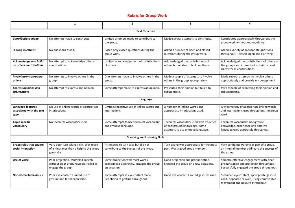 Rubric for Group Work