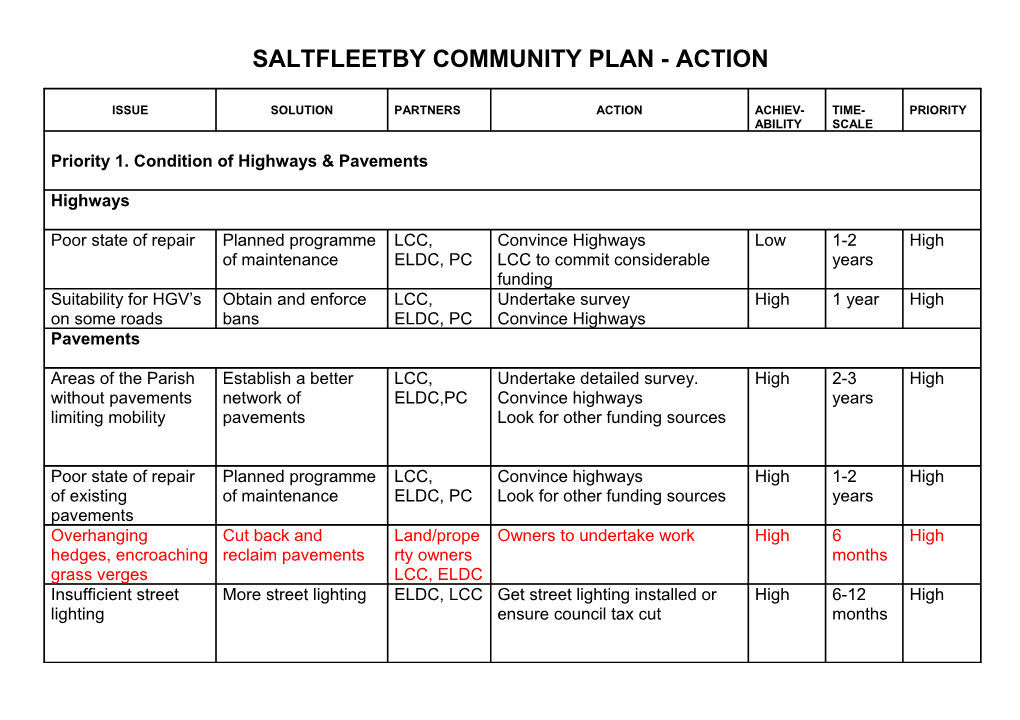 Saltfleetby Community Plan - Action