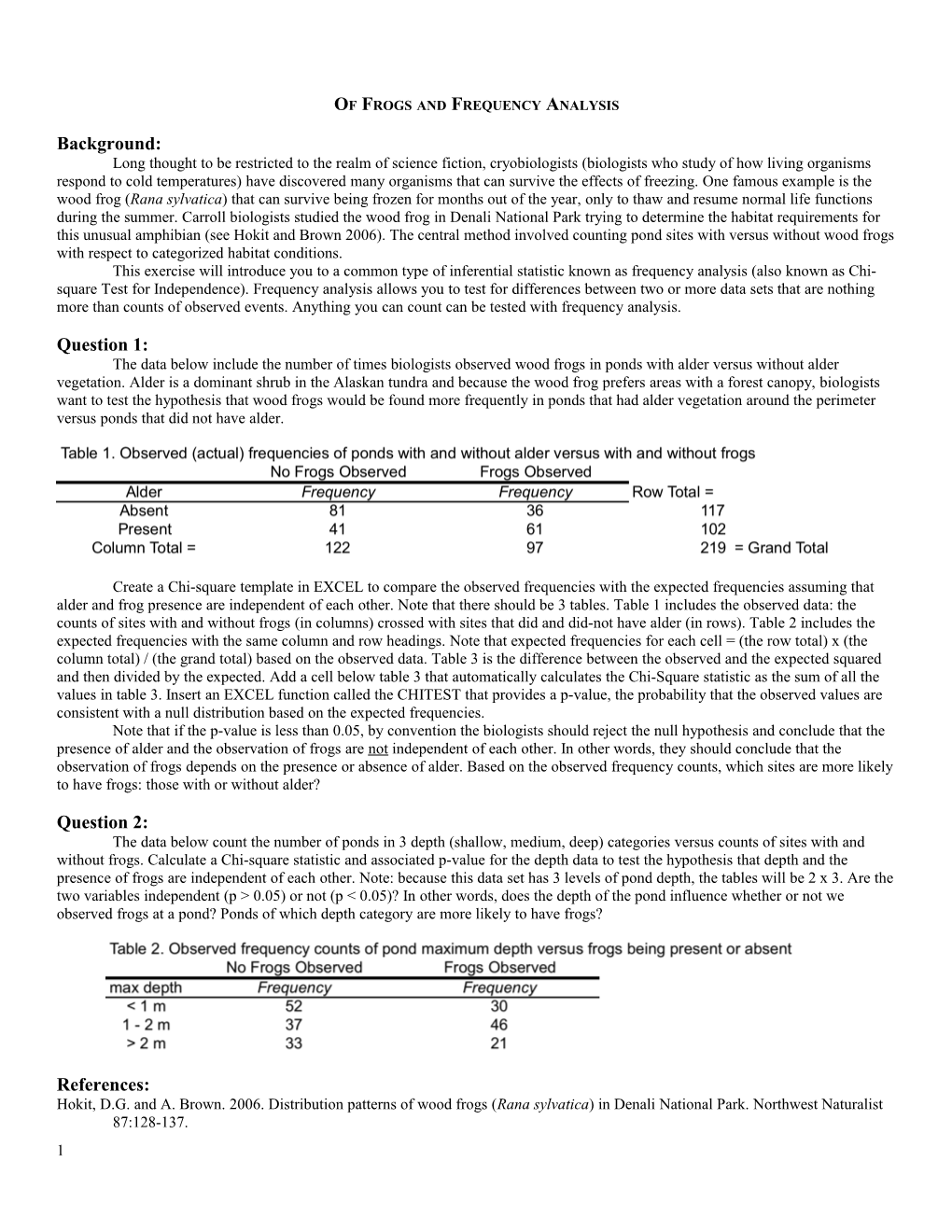 Of Frogs and Frequency Analysis