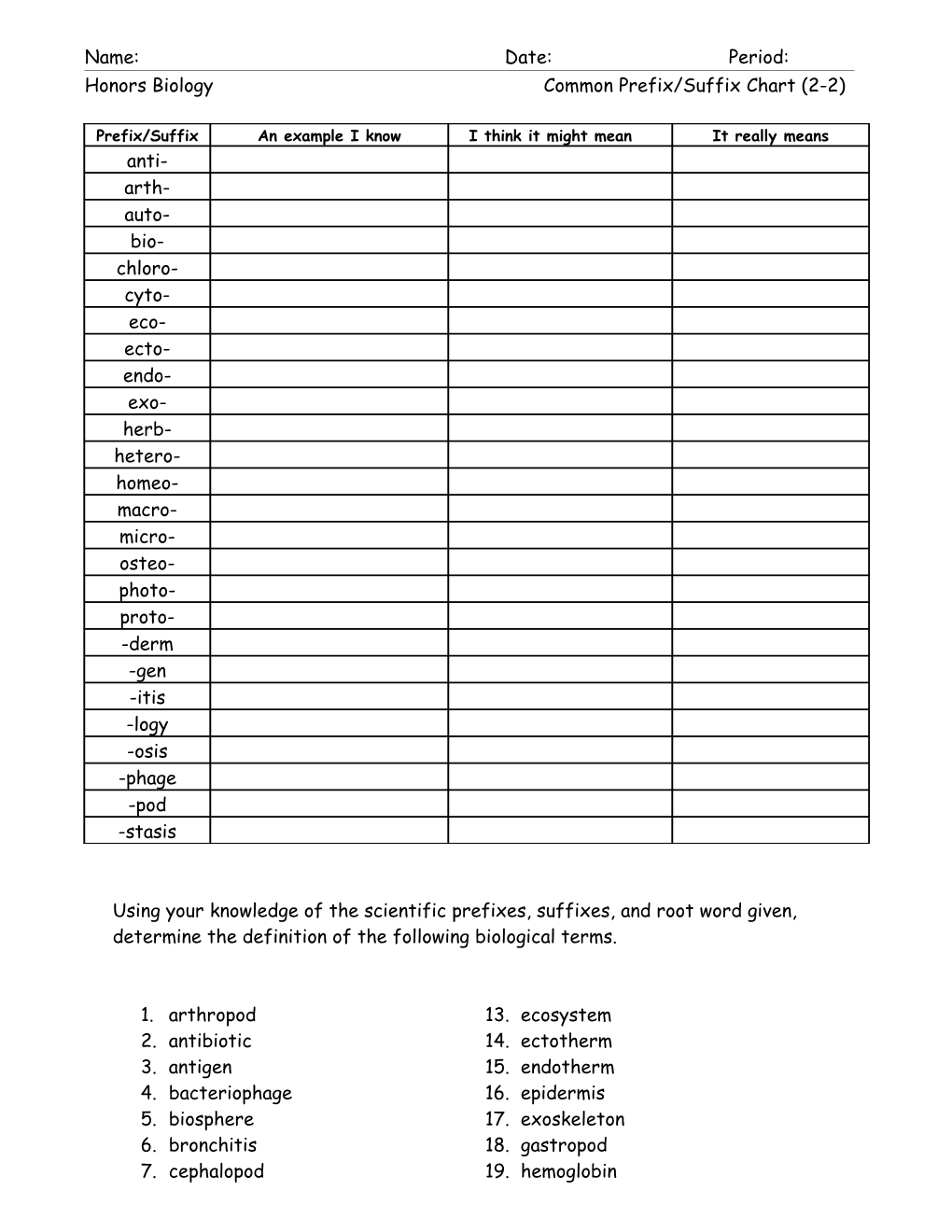 Honors Biology Common Prefix/Suffix Chart (2-2)