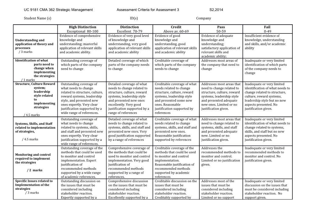 Assessment Criteria for Assessment 1 Part A