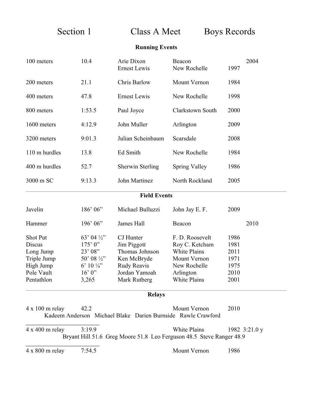 Section 1 Class a Meet Boys Records