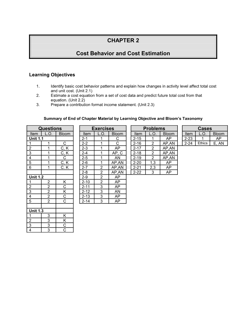 Cost Behavior and Cost Estimation