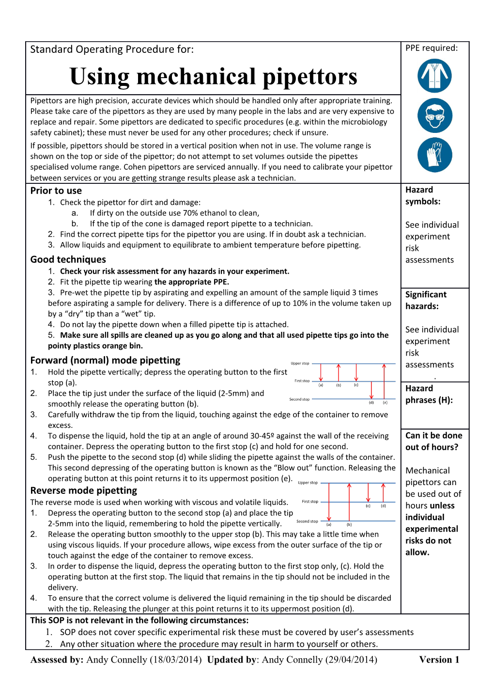 Assessed By: Andy Connelly (18/03/2014) Updated By: Andy Connelly (29/04/2014) Version 1