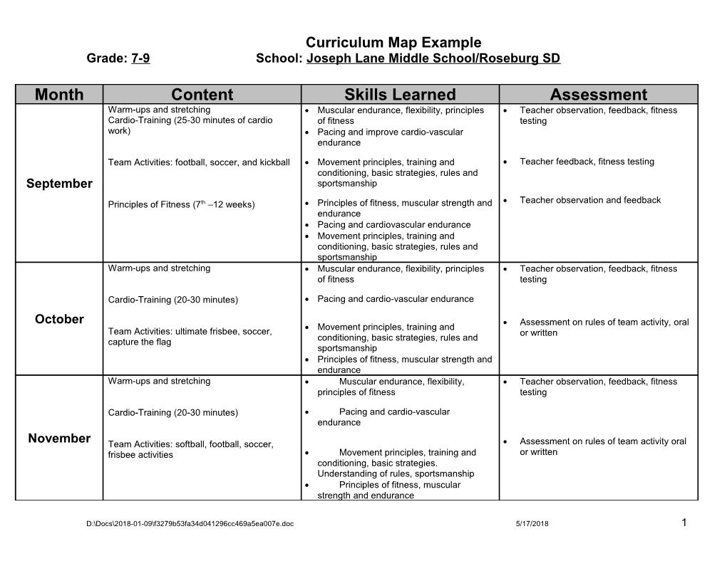 Promoting Pre-Teen Physical Activity Through a Physical Education Professional Deevelopment