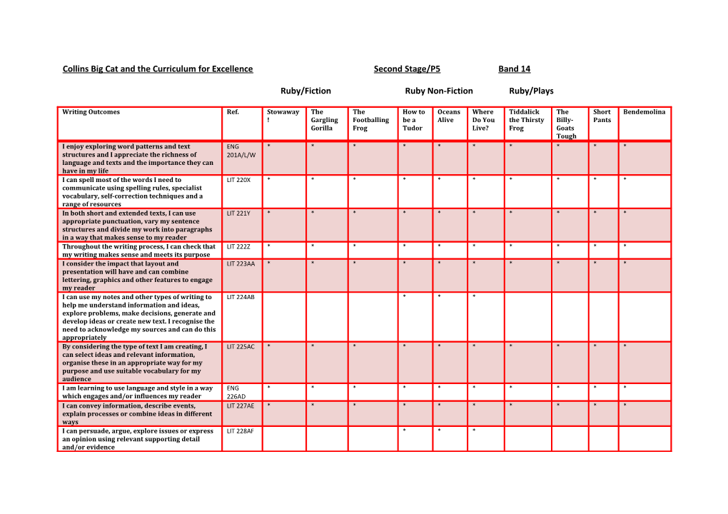 Collins Big Cat and the Curriculum for Excellence s1