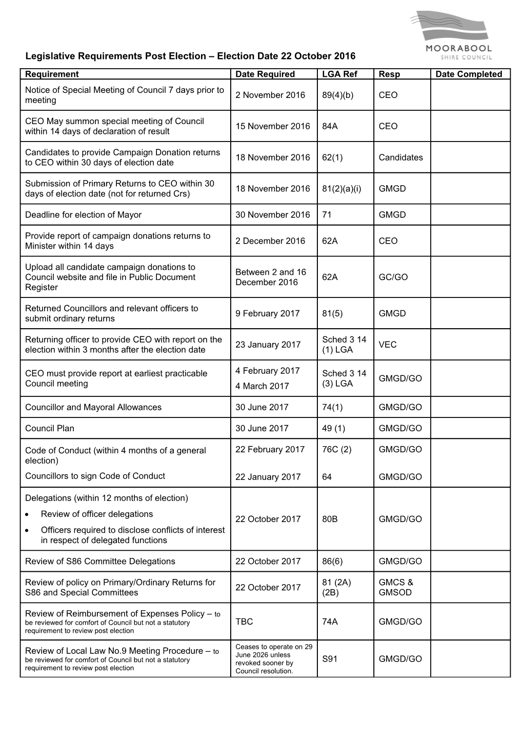 Legislative Requirements Post Election Election Date 27 October 2012