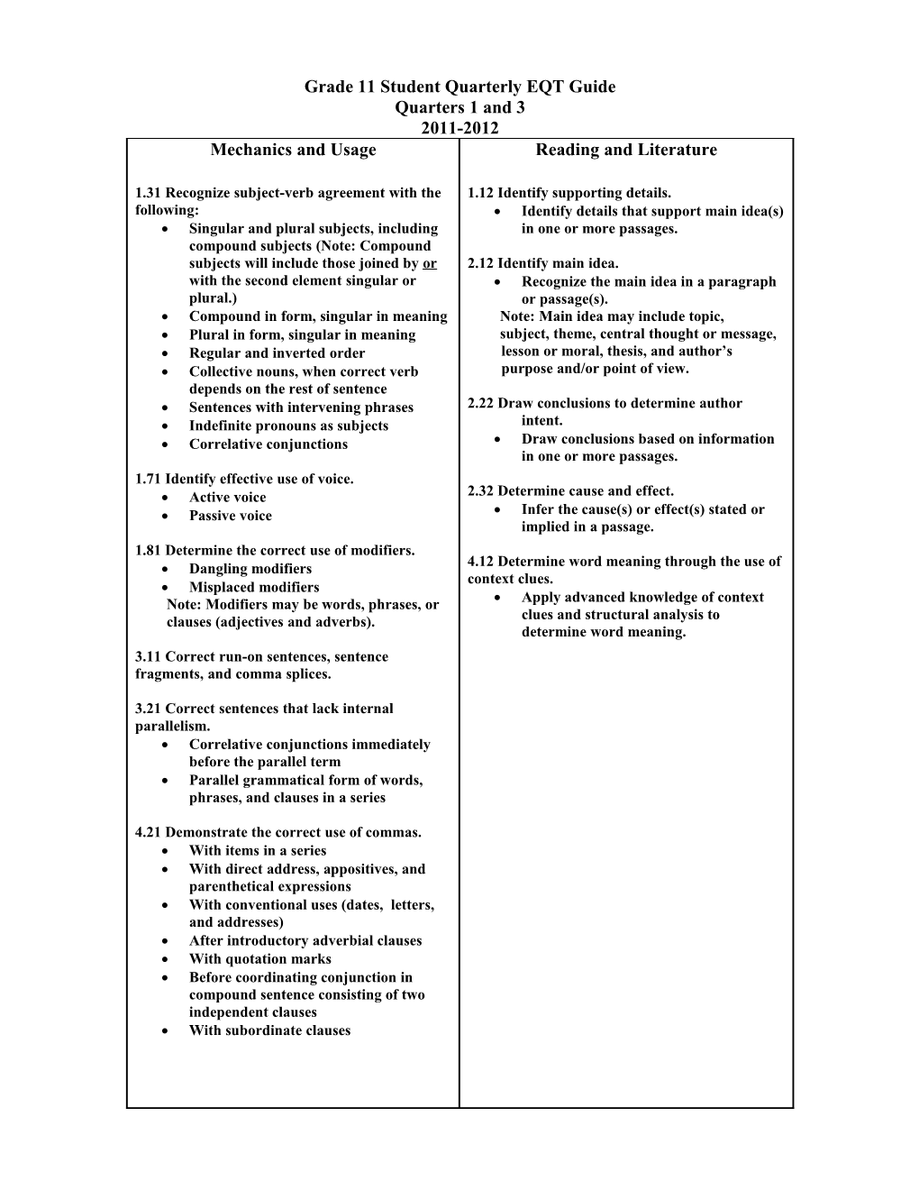 CRT PRACTICE TEST ENGISH 11 1St and 3Rd Quarter 2006-2007