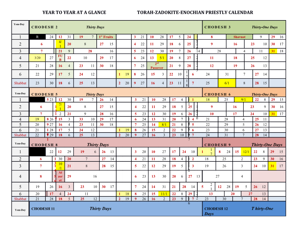 Year to Year at a Glance Torah-Zadokite-Enochian Priestly Calendar