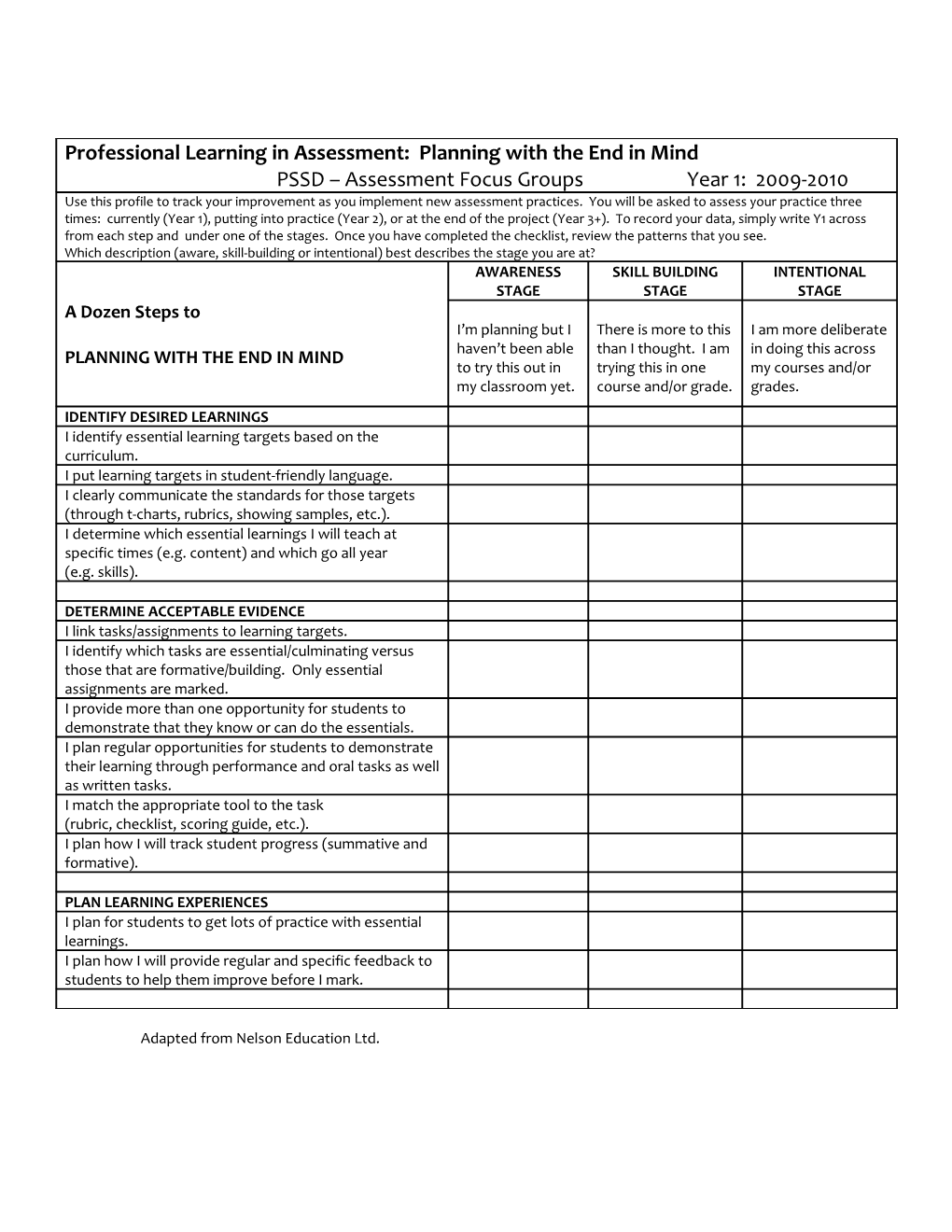 Professional Learning in Assessment: Planning with the End in Mind PSSD Assessment Focus