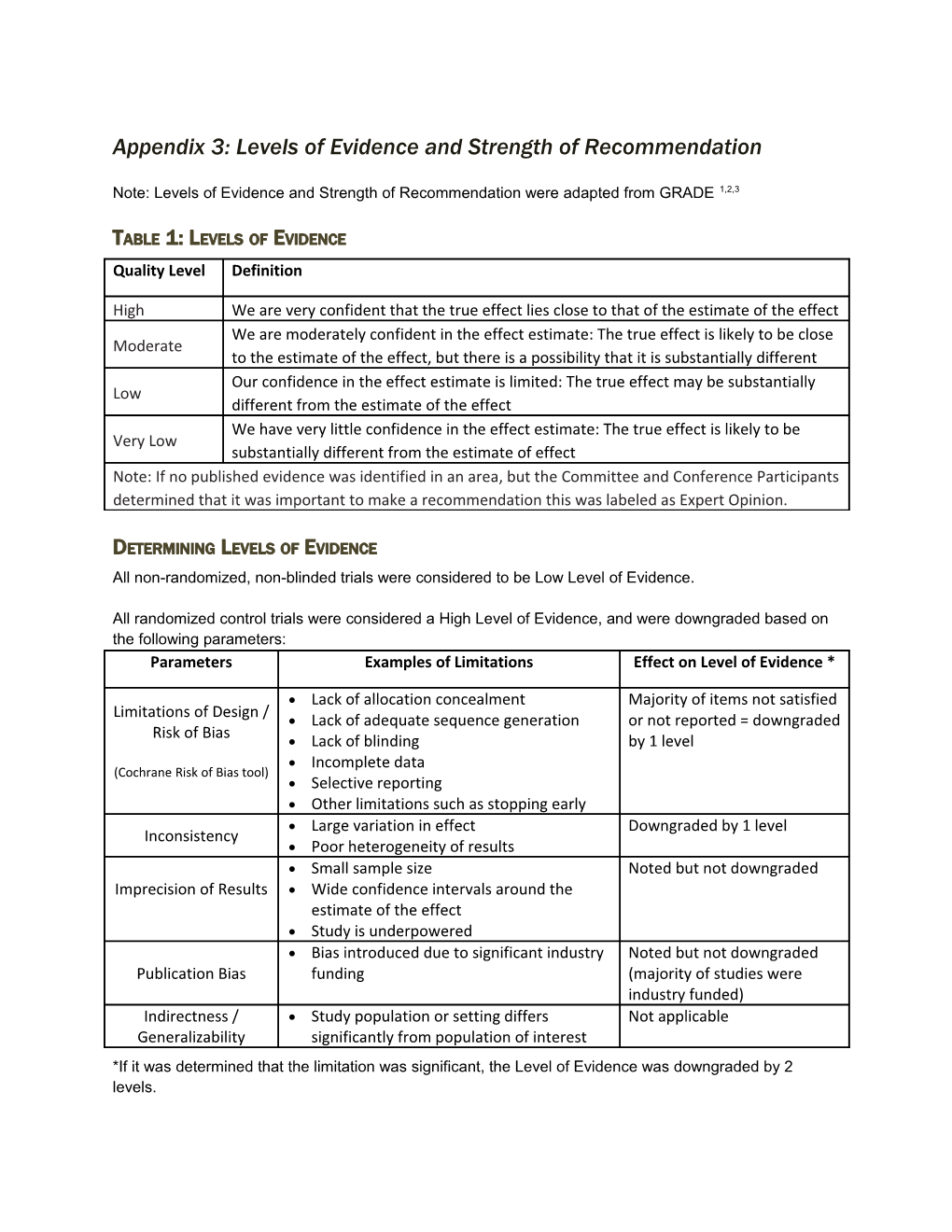 Appendix 3: Levels of Evidence and Strength of Recommendation