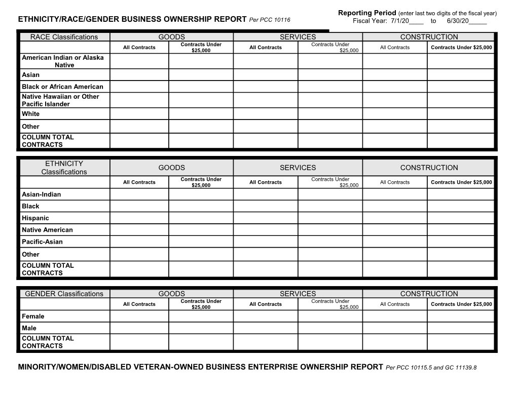 ETHNICITY/RACE/GENDER BUSINESS OWNERSHIP REPORT Per PCC 10116