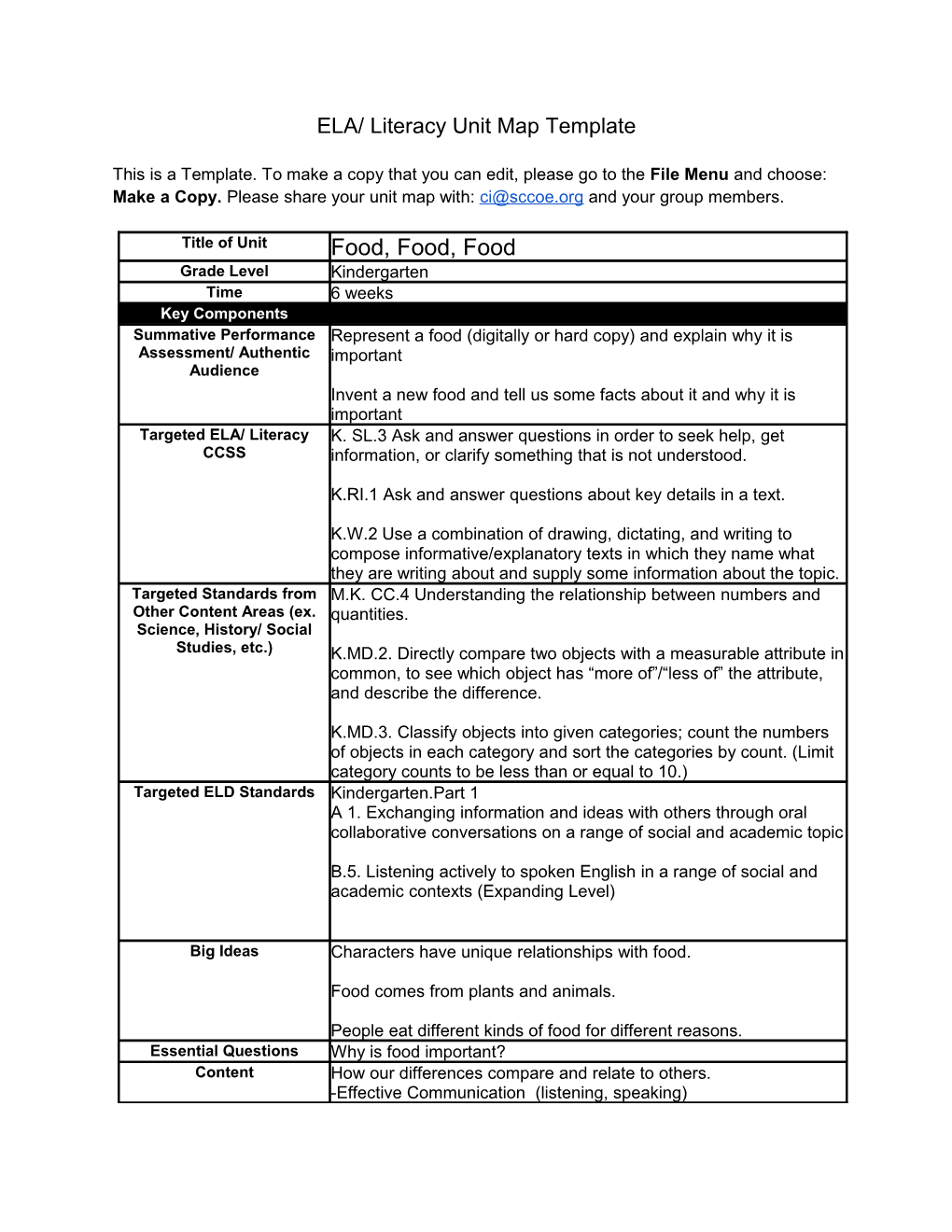 Copy of ELA/ Literacy Unit Map-Food