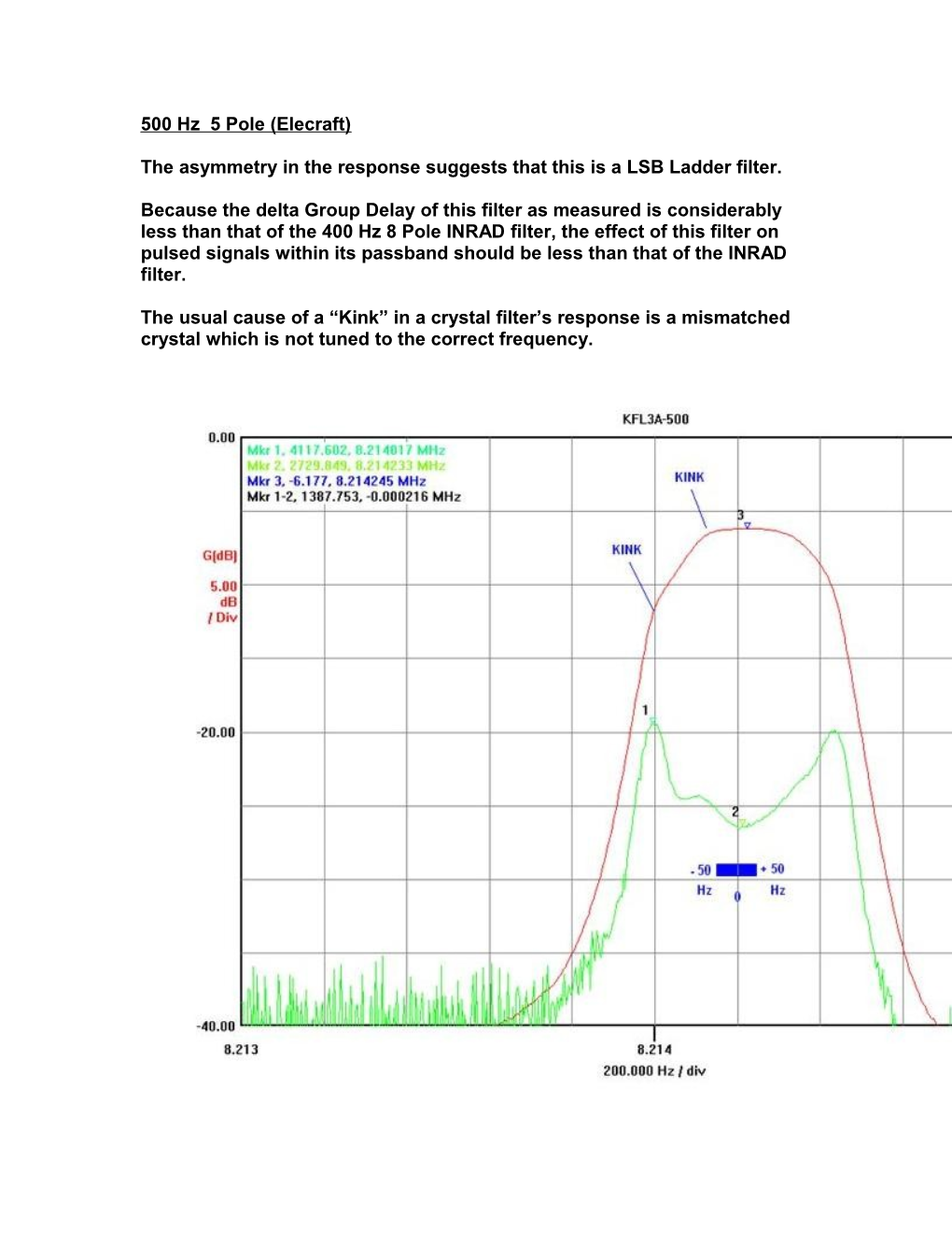 The Asymmetry in the Response Suggests That This Is a LSB Ladder Filter