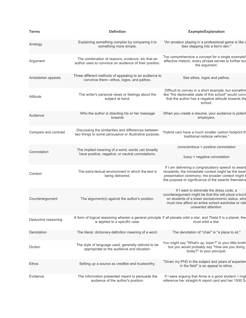 Essential Rhetorical Analysis Terms