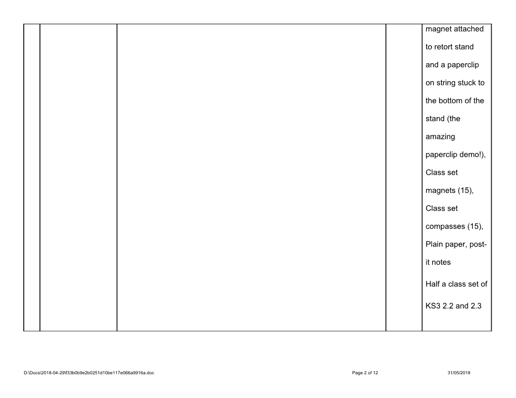T: SCIENCE SCIENCE Schemes of Work Medium Term Plan - Blank Page 1 of 12 05/01/2015