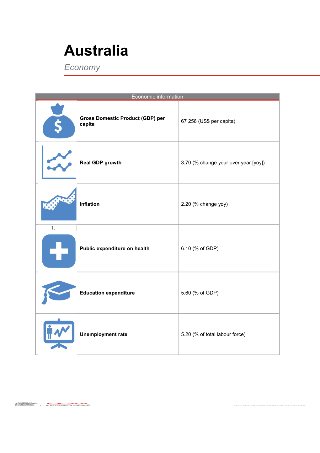 Australia Economy QCAA G20 Interactive Map Resource