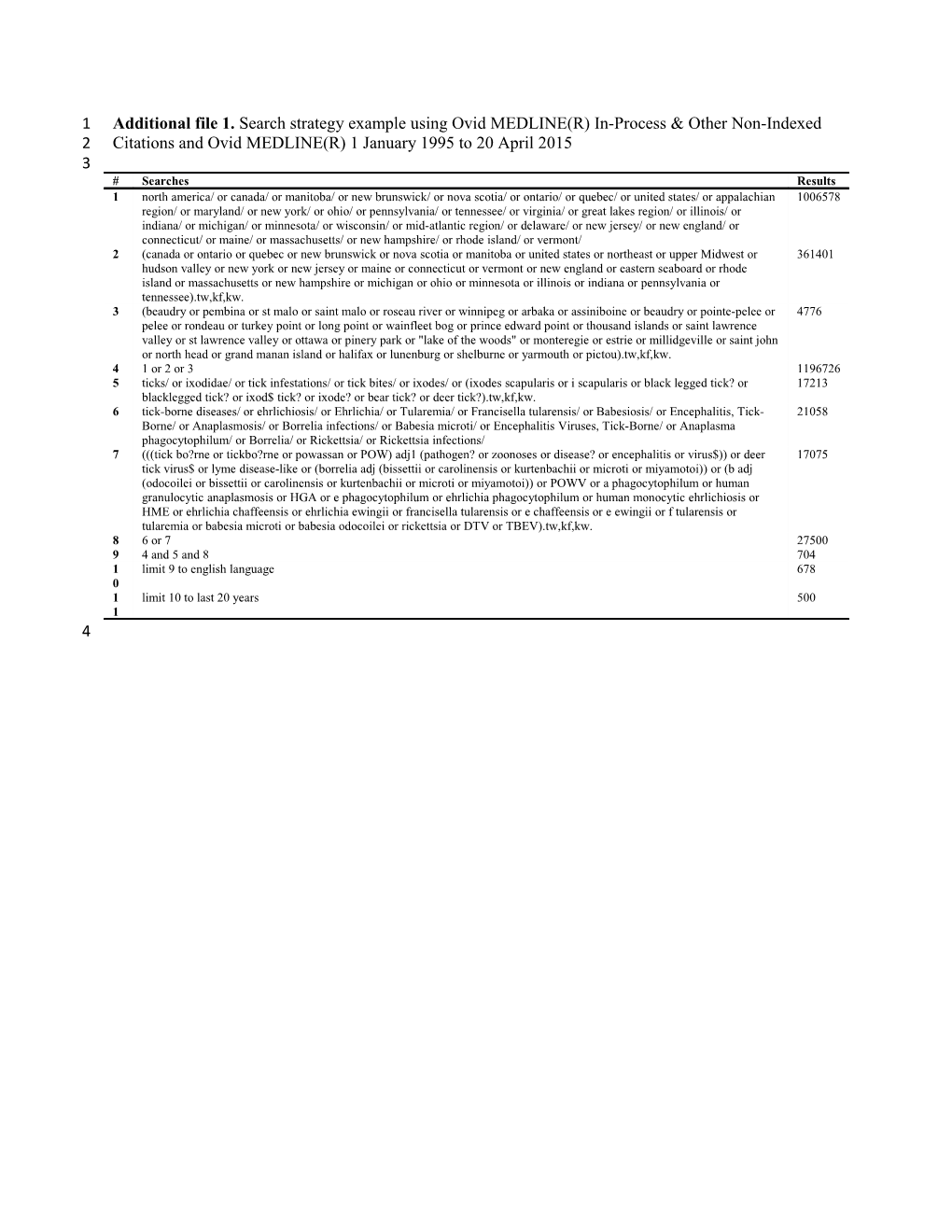 Additional File 1. Search Strategy Example Using Ovid MEDLINE(R) In-Process & Other Non-Indexed