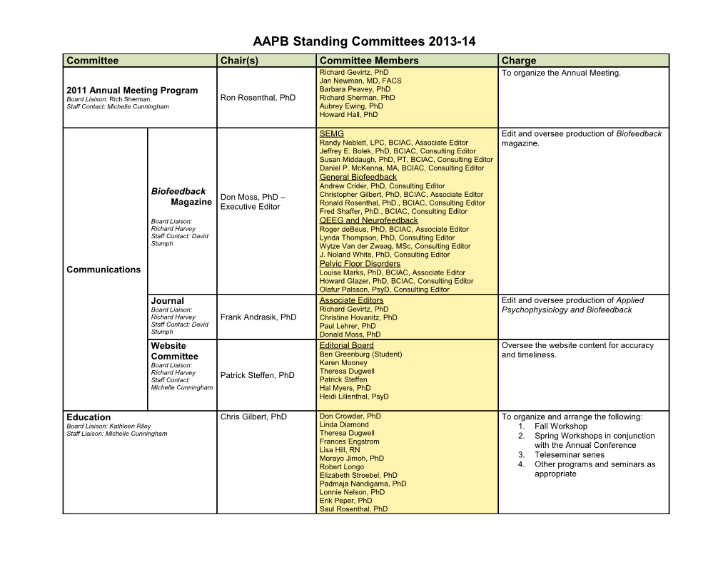 AAPB Standing Committees 2013-14
