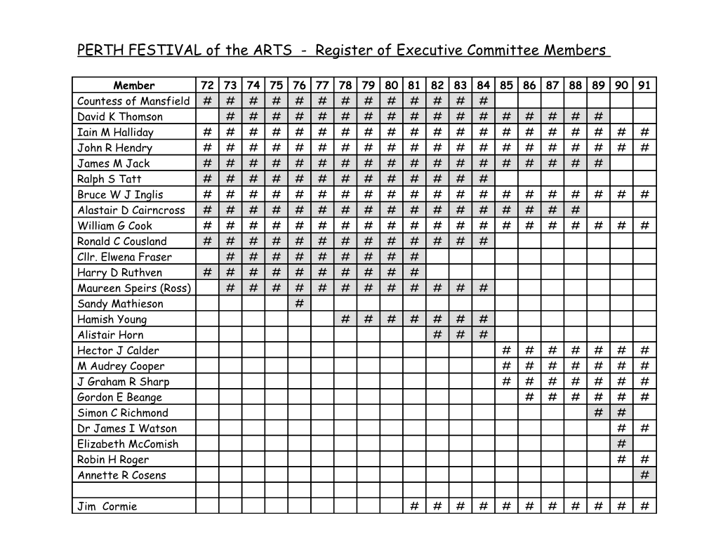 PERTH FESTIVAL of the ARTS - Register of Executive Committee Members 72/ 91