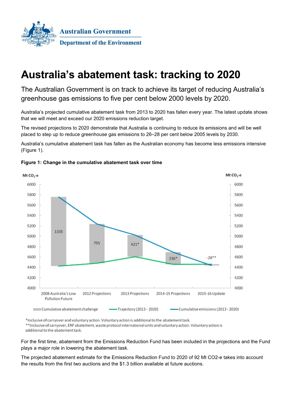Australia's Abatement Task: Tracking to 2020