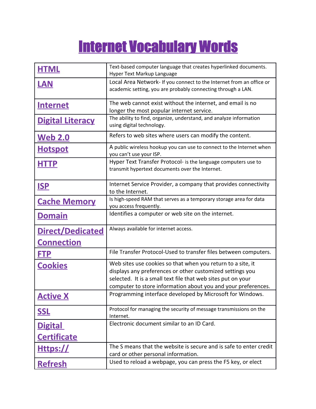 Internet Vocabulary Words