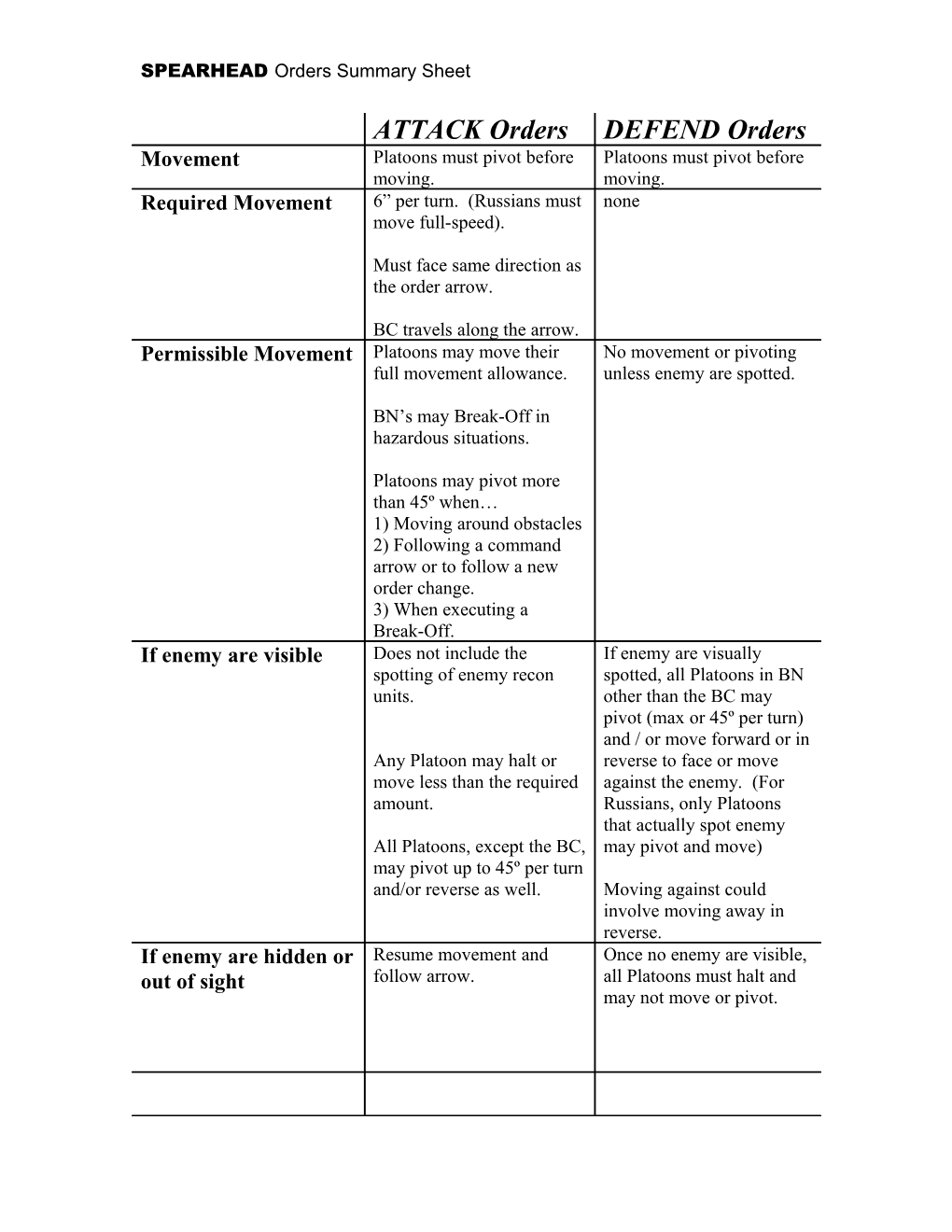 Attack Orders (Includes Flank March)