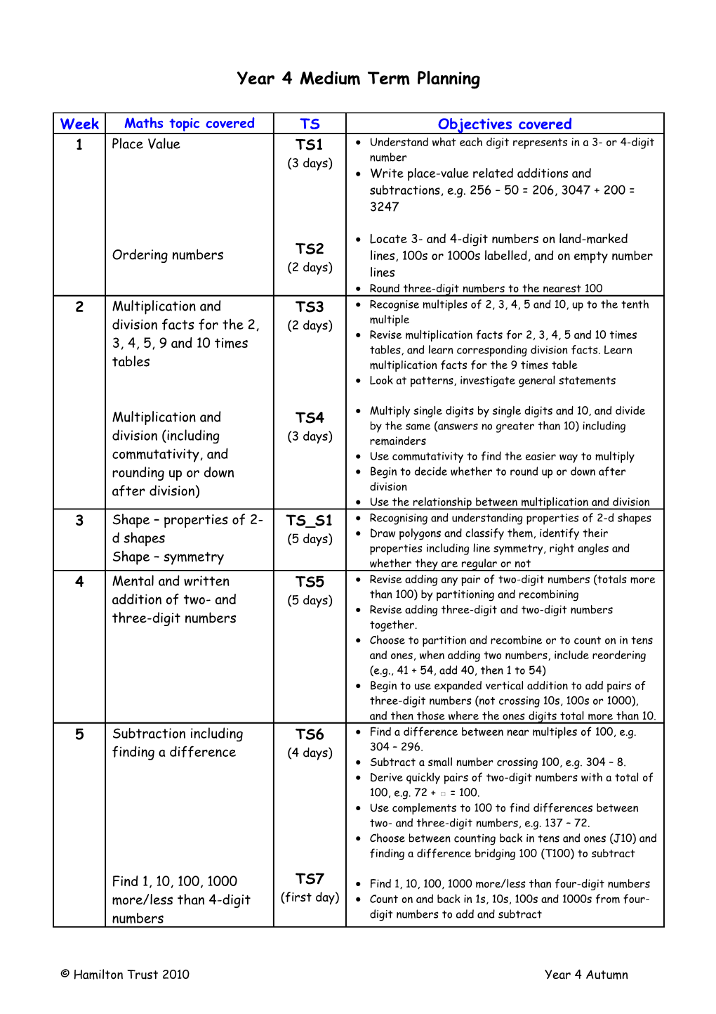 Year 4 Medium Term Planning