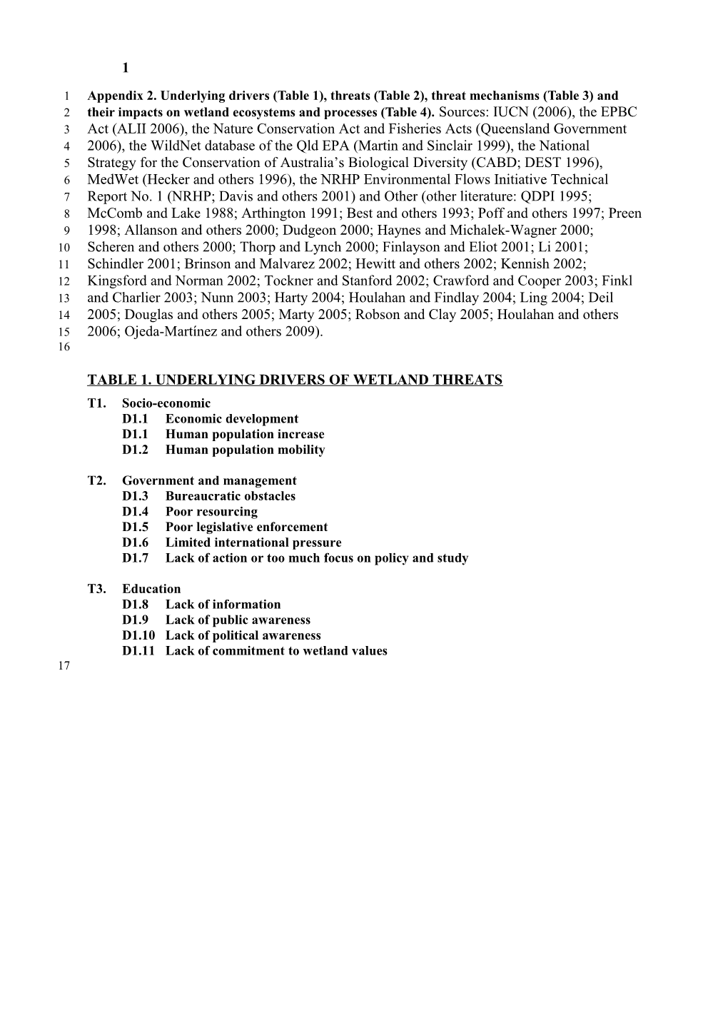 Senior Conservation Officer Wetlands Information Capture System