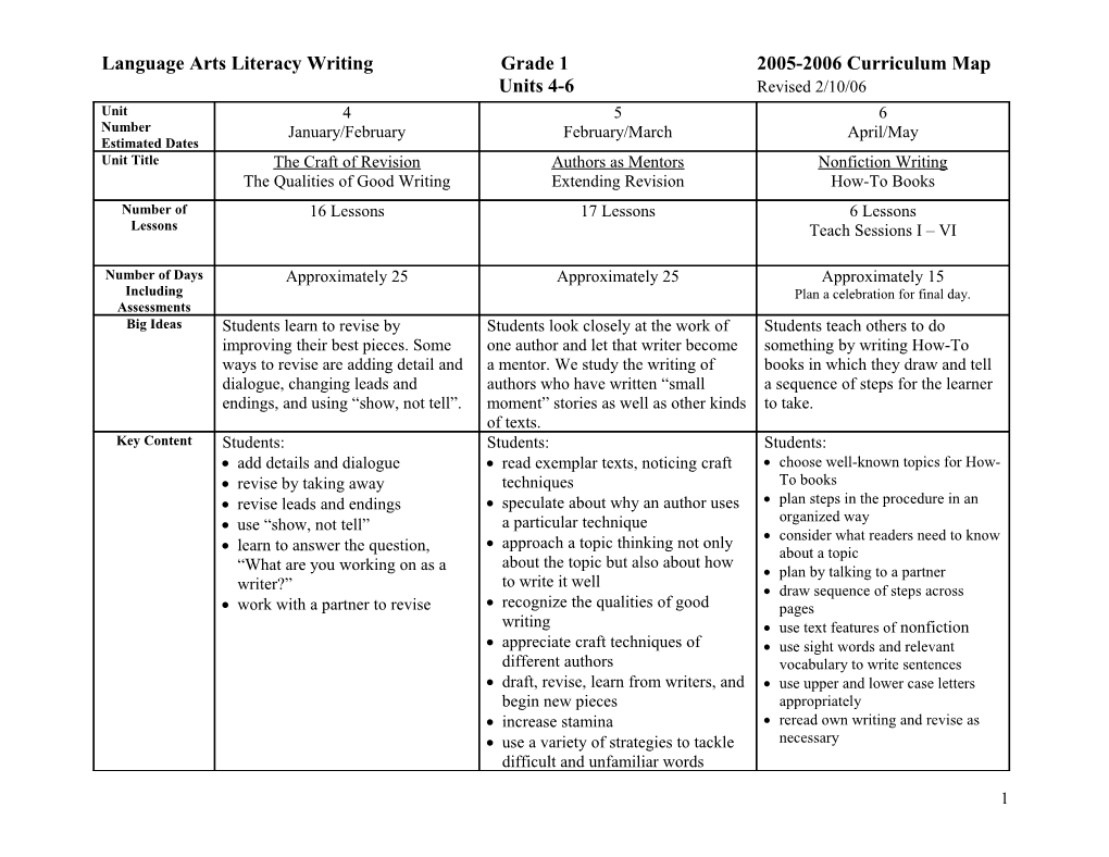 Language Arts Literacy Writing Grade 1 2005-2006 Curriculum Map
