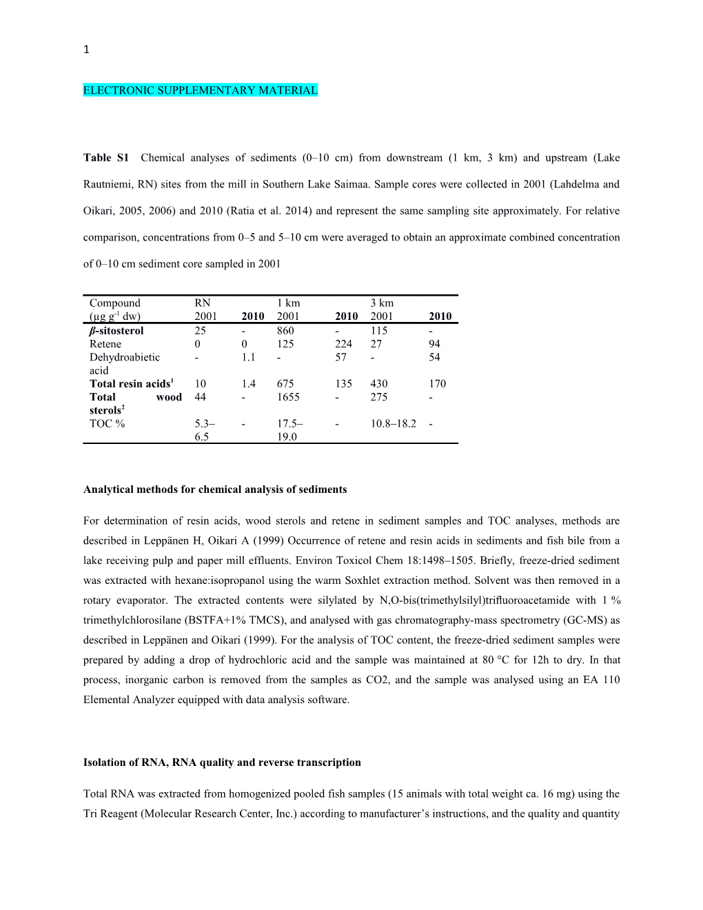 Analytical Methods for Chemical Analysis of Sediments