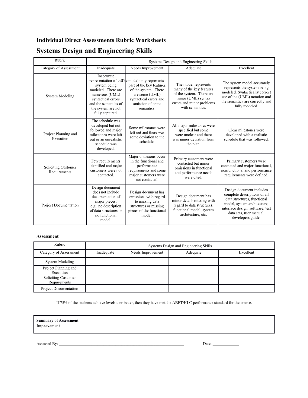 Individual Direct Assessments Rubric Worksheets