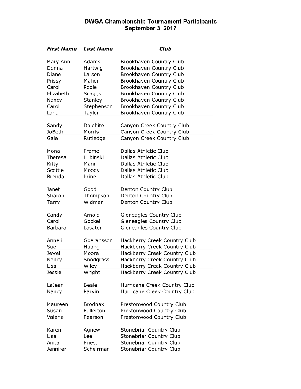 DWGA Championship Tournament Participants