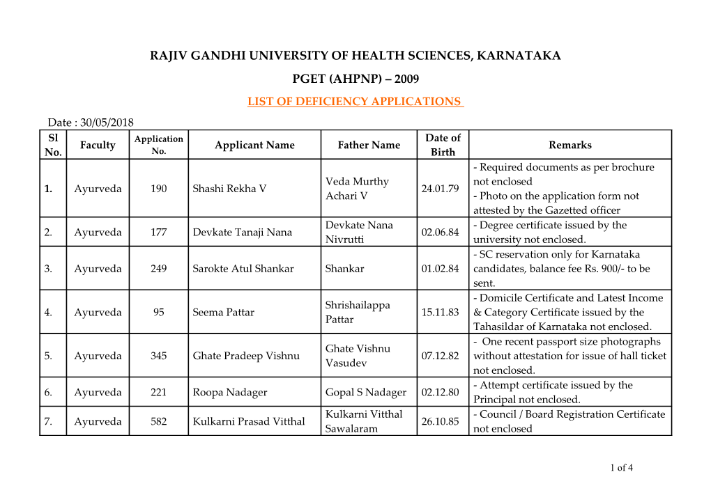 Rajiv Gandhi University of Health Sciences, Karnataka s58