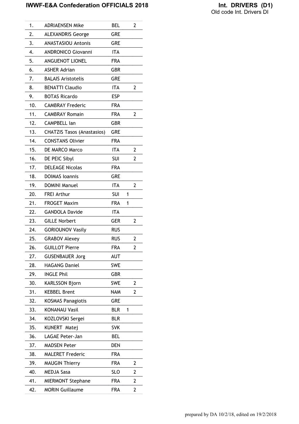 (1) New Officials After 2017 Examinations