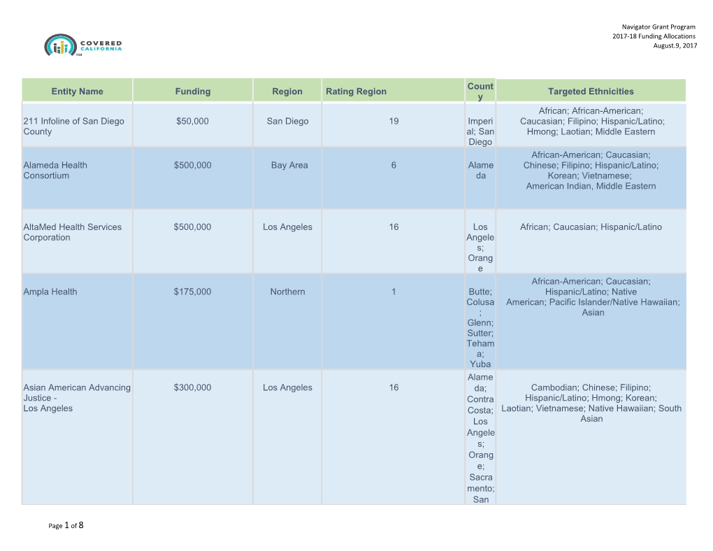 2017-18 Funding Allocations