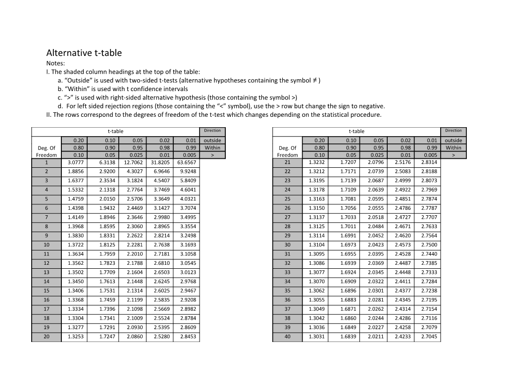 I. the Shaded Column Headings at the Top of the Table