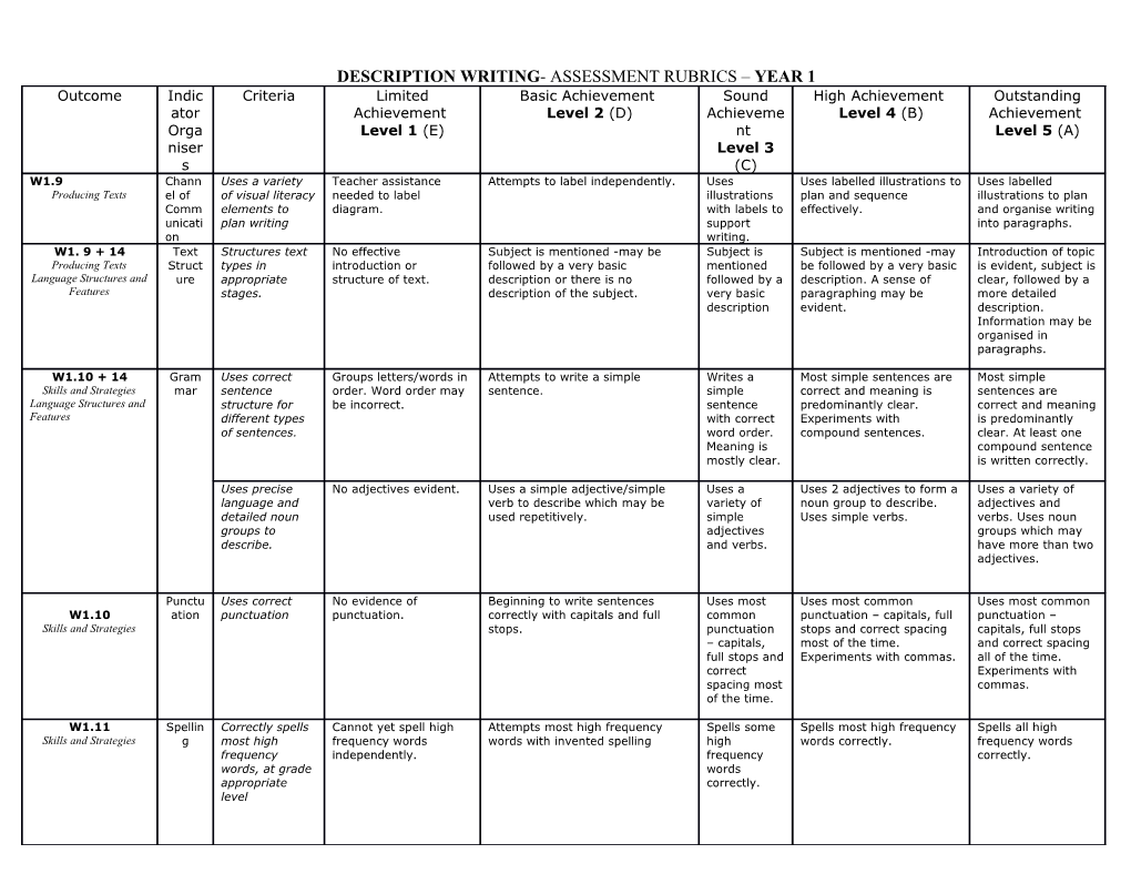 Assessment Rubrics Year 1