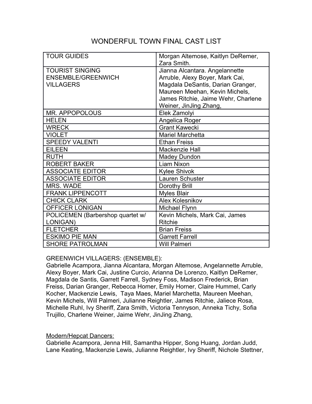 Wonderful Town Final Cast List