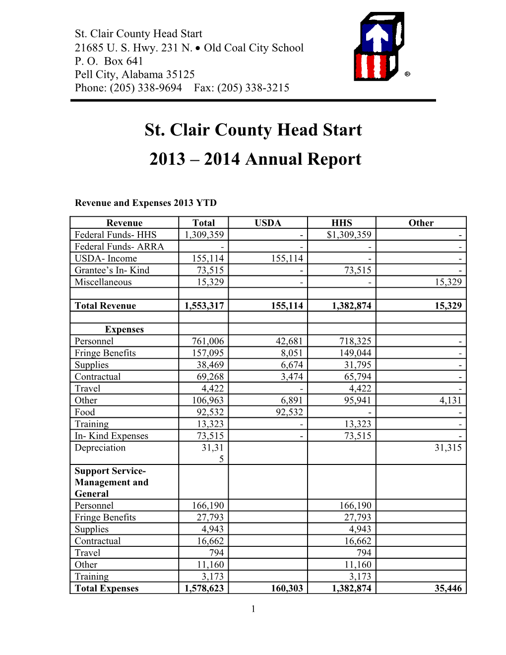 St. Clair County Head Start