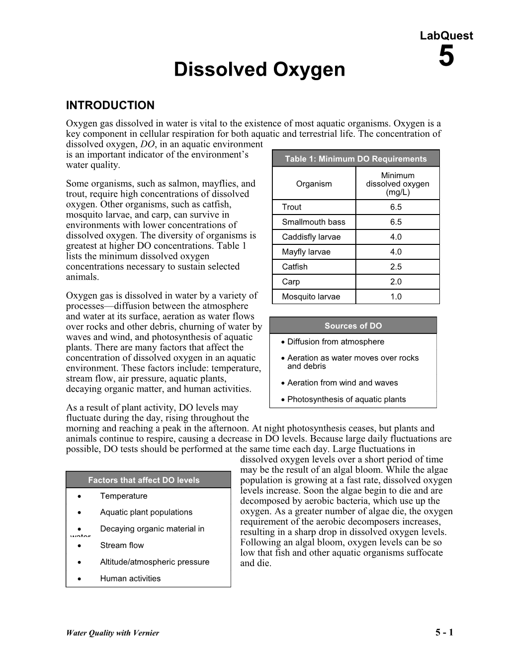 Dissolved Oxygen s1