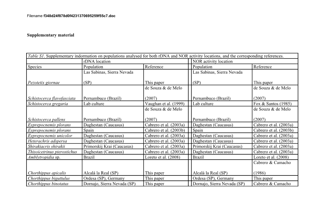 CHRO 1214 Supplementary Table S1 ESM