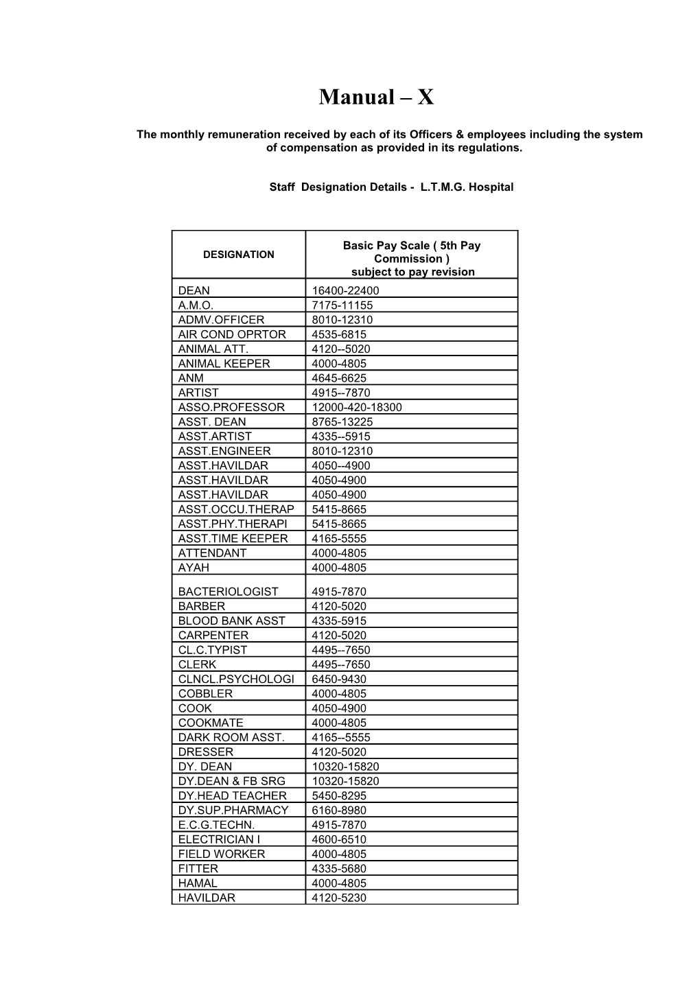 The Monthly Remuneration Received by Each of Its Officers & Employees Including the System